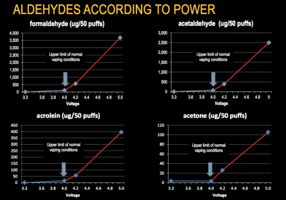 Everything you need to know about e-cigarettes, this article will tell you!