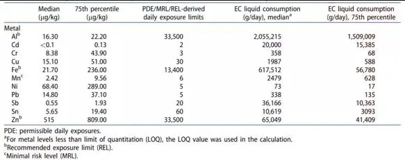 Everything you need to know about e-cigarettes, this article will tell you!